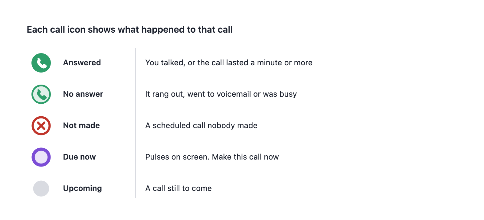 Call icons · as they look in the Calls card
