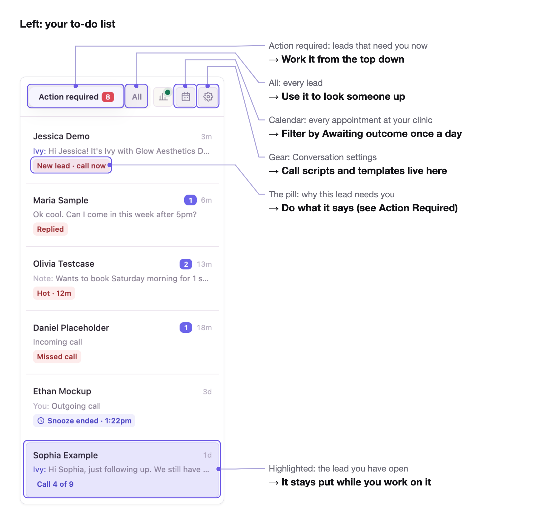 The left column, annotated: tabs, tools, the pill and the open lead