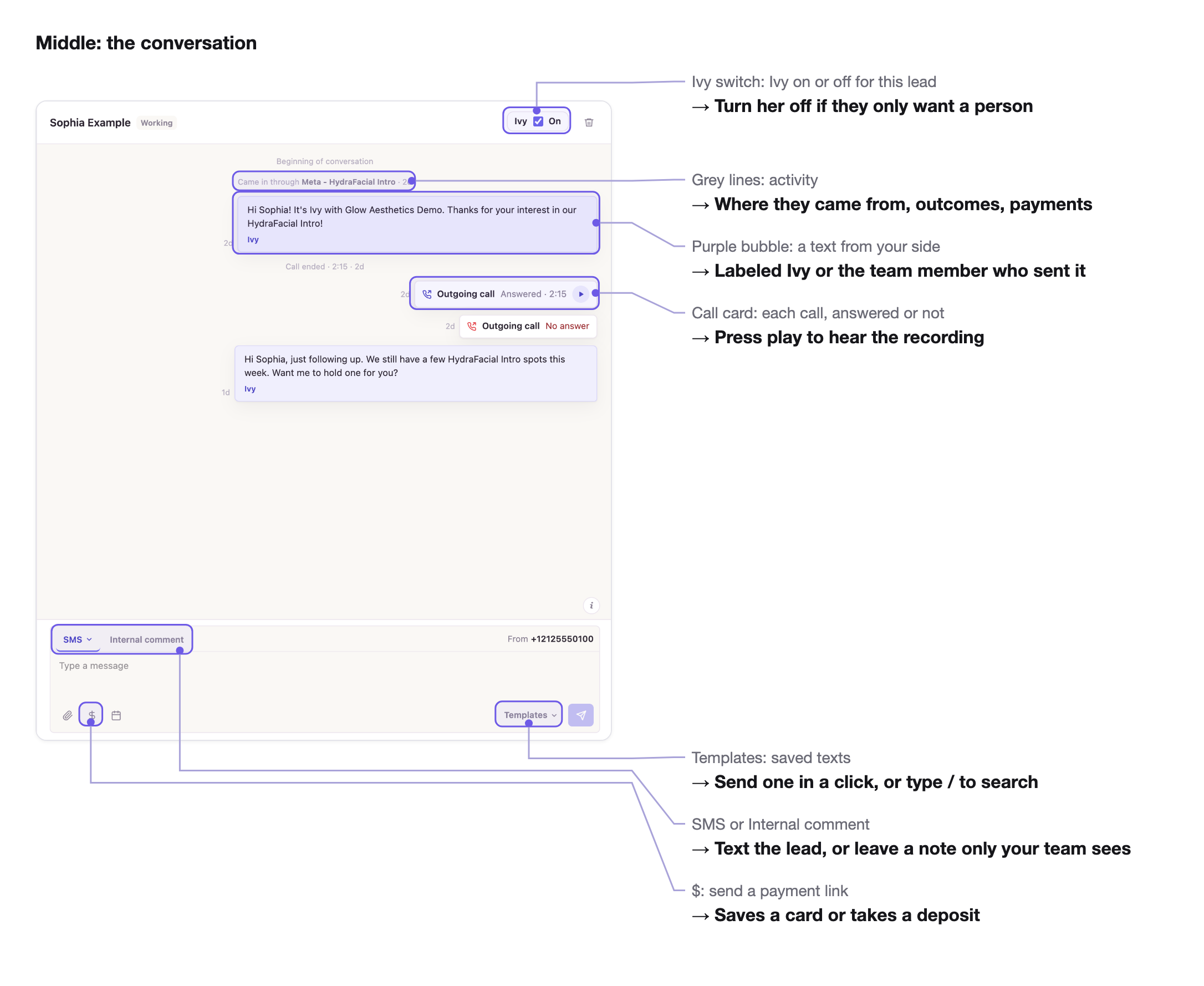 The middle column, annotated: Ivy switch, activity, texts, calls and the message box