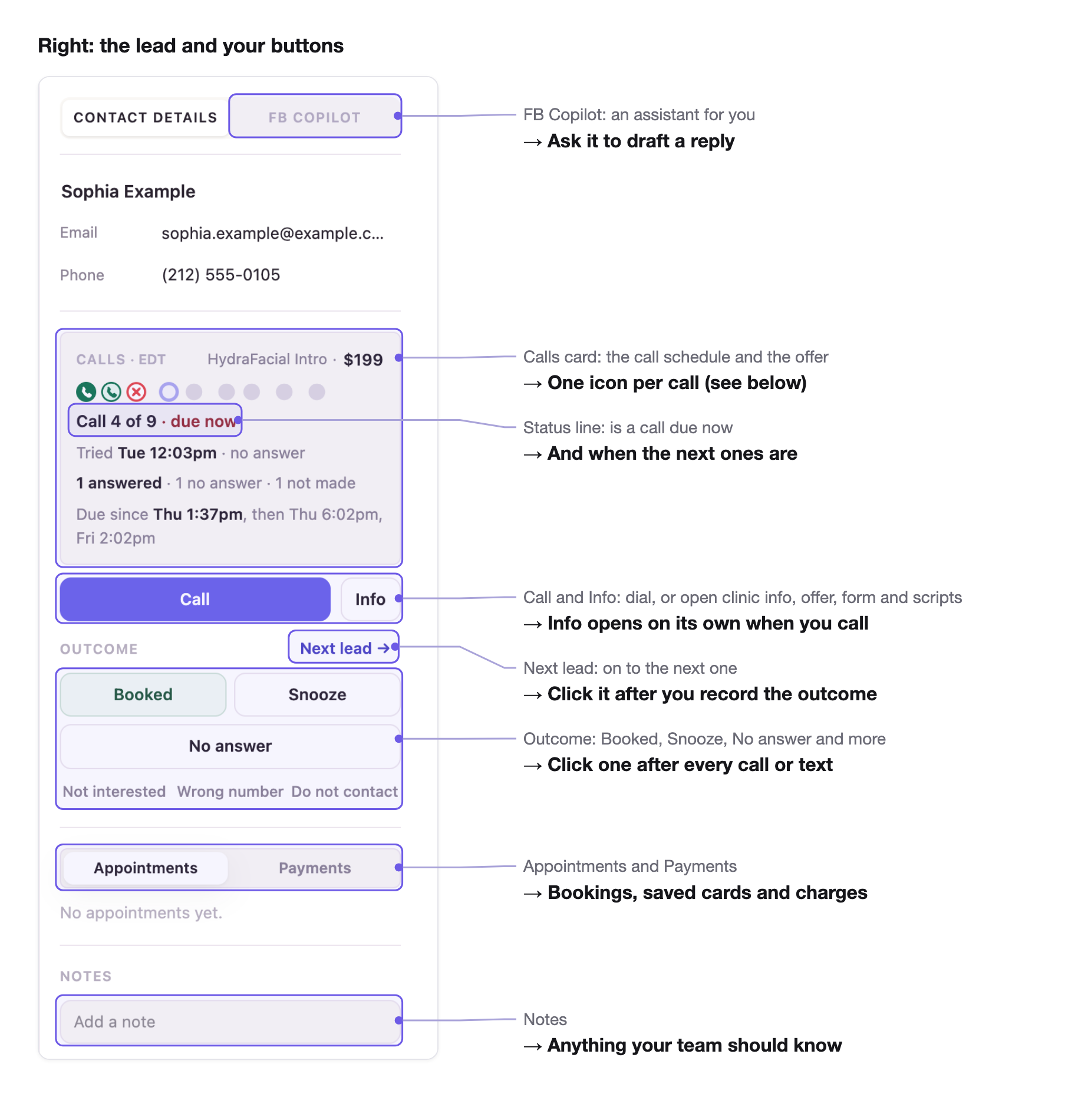 The right column, annotated: FB Copilot, the Calls card, Call and Info, outcomes, Appointments, Payments and Notes
