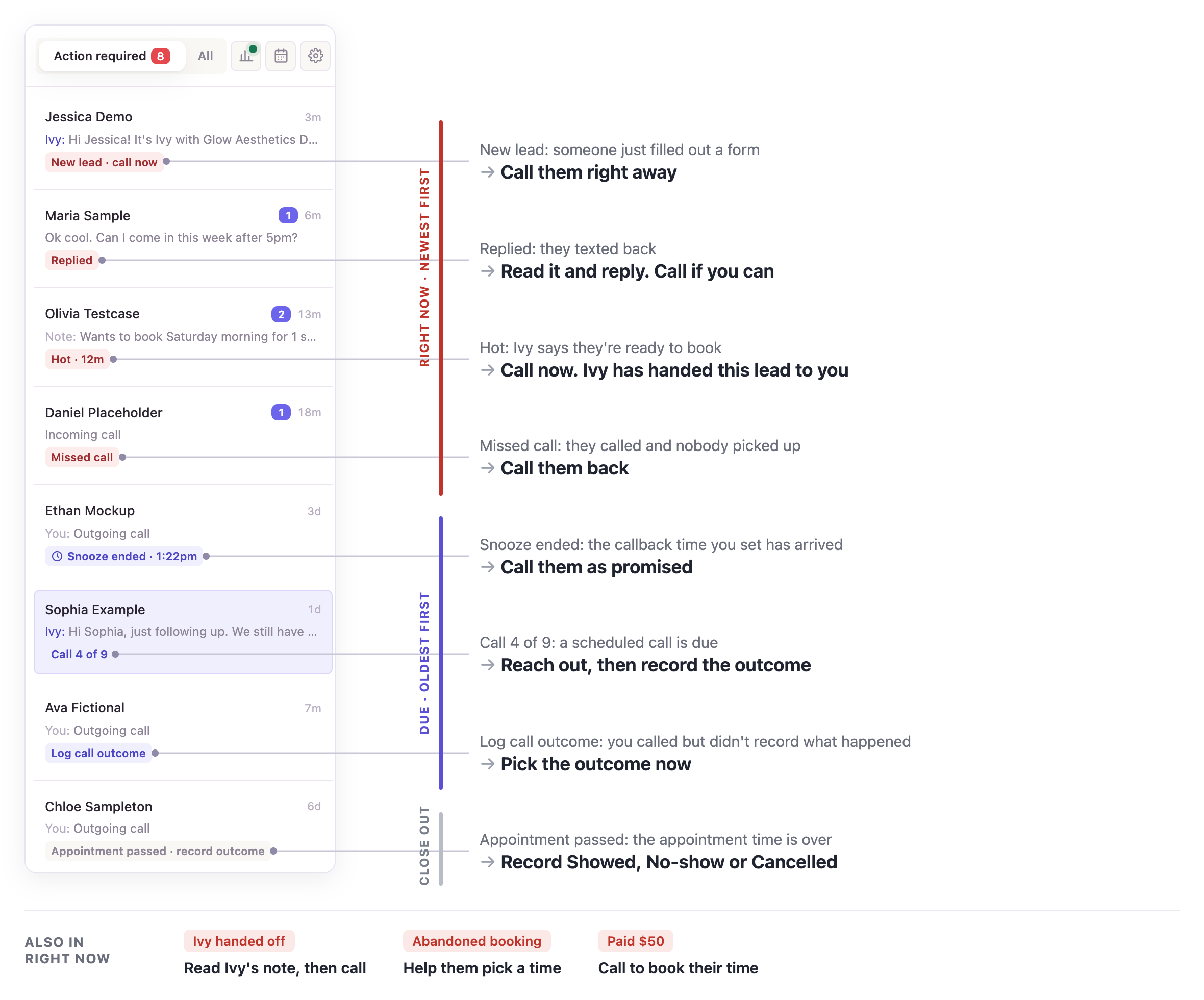 Action required, annotated: each pill, what happened, and what you do