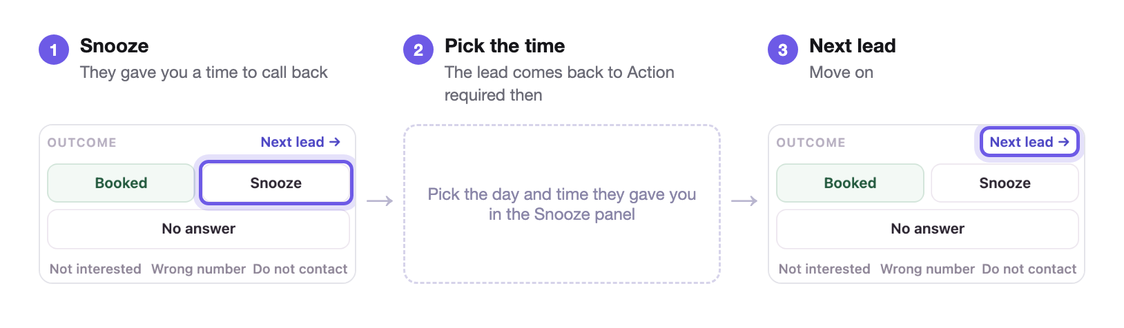 They want a call back: Snooze, pick the time, Next lead